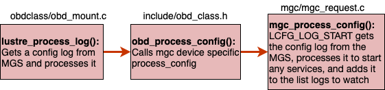 File:Mgc process config.png