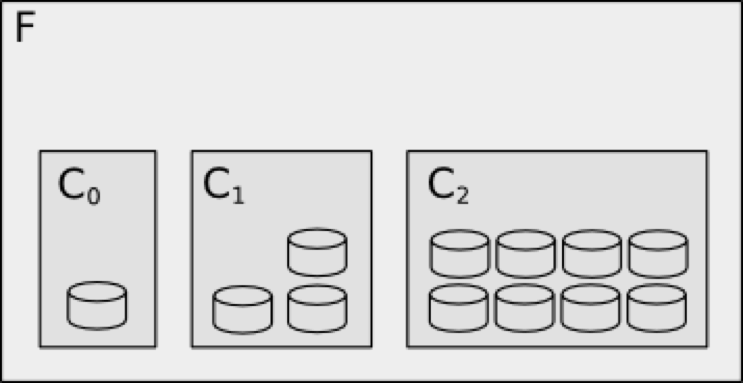 Layout with three components.png