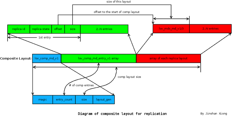 Replication layout.png