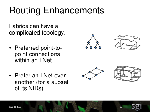 LAD15 Lustre Interface Bonding Final-22.png