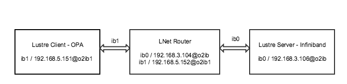 LNet Router Guide Figure 2.png