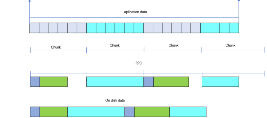 Csdc-chunk-format.png