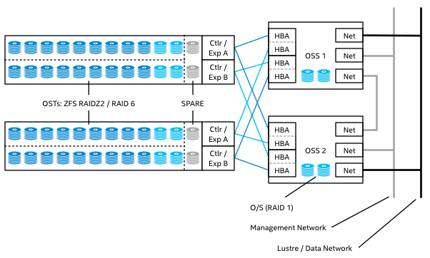 File:Object Storage Server HA Cluster small lowres v1.png