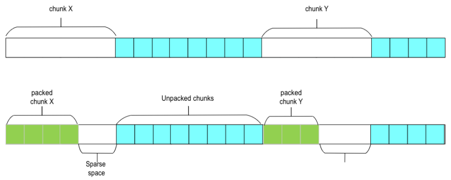 Csdc-chunk-sparse-file.png