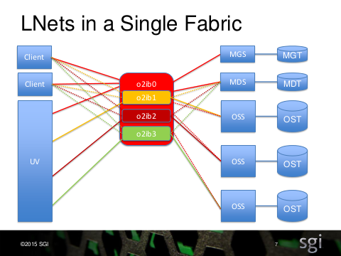 LAD15 Lustre Interface Bonding Final-07.png