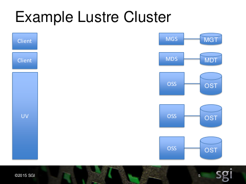 LAD15 Lustre Interface Bonding Final-05.png