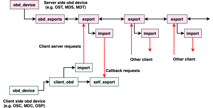 File:Import export.png