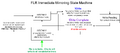 Thumbnail for version as of 16:08, 10 September 2026