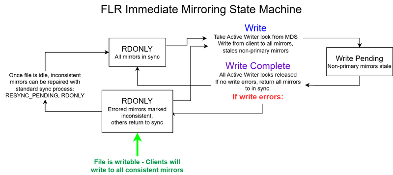 File:IWM-FLR-Immediate-Replication-bdb2f5e1.png