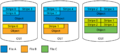 Object Storage Simple Stripe File Layout hires v1.png